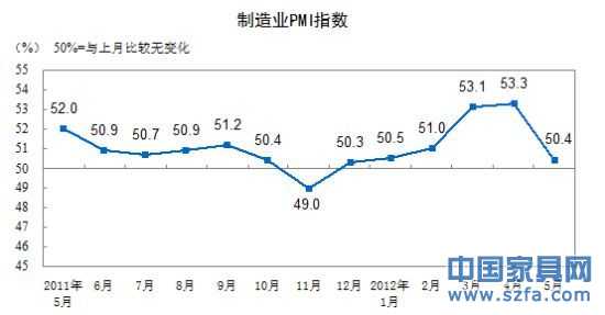 制造業(yè)PMI指數(shù)走勢(shì)圖。(圖片來(lái)源：國(guó)家統(tǒng)計(jì)局)