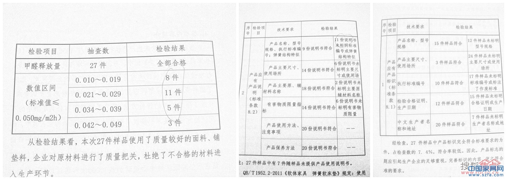 中國家具行業(yè)彈簧軟床墊生產(chǎn)企業(yè)質(zhì)量狀況調(diào)查報告內(nèi)容 中國家具行業(yè)彈簧軟床墊生產(chǎn)企業(yè)質(zhì)量狀況調(diào)查報告內(nèi)容