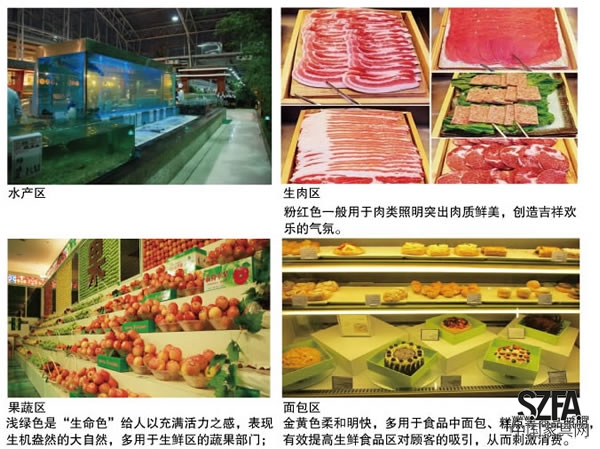 cob生鮮燈運用