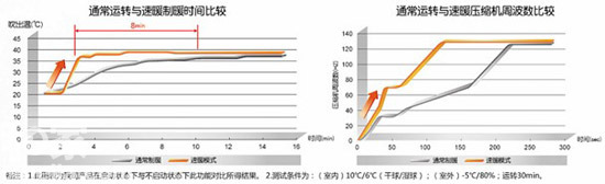 松下空調(diào)，為您的冬天帶來融融暖意