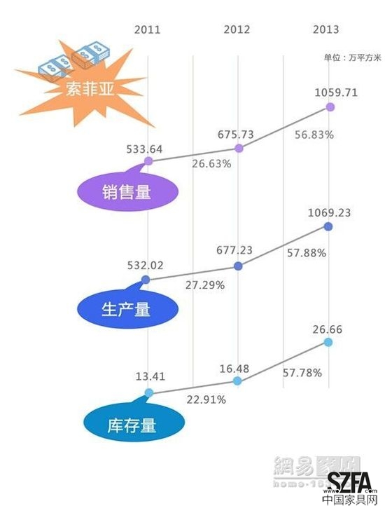 定制家居之爭 好萊客暫難撼動索菲亞地位？