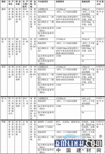 中國建材網(wǎng)