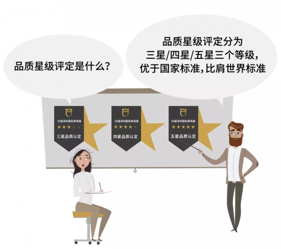 品質(zhì)星級(jí)評(píng)定是什么？