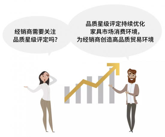 經(jīng)銷商需要關(guān)注品質(zhì)星級(jí)評(píng)定嗎？